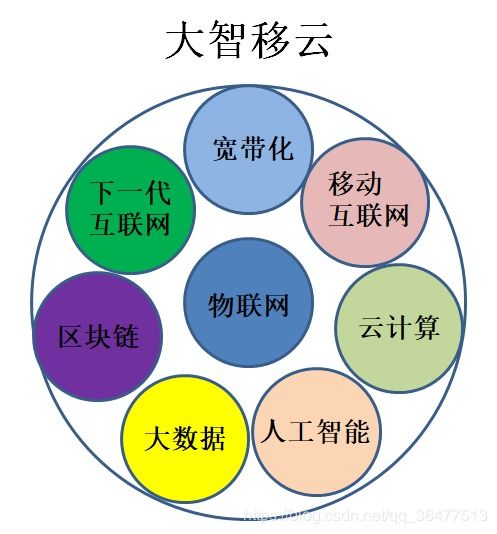 物联网 从概念萌芽到未来互联世界的基石