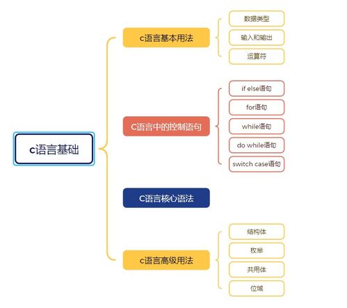 嵌入式物联网开发基石 网络开发的前沿探索