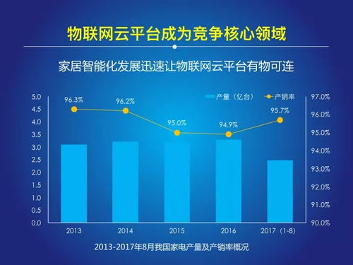 万亿级市场觉醒 2018中国物联网报告揭示行业竞争格局